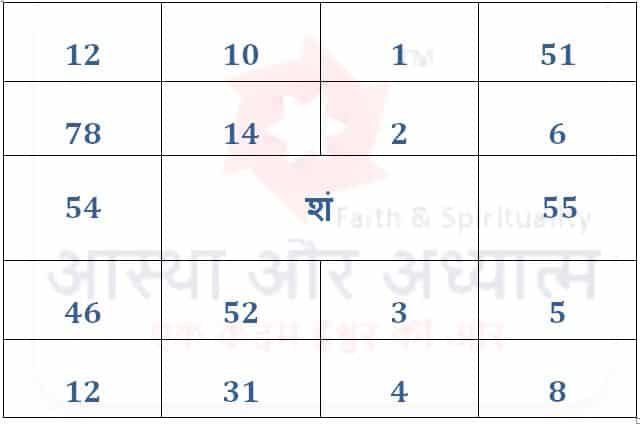 Shani-Dev-Prashanwali